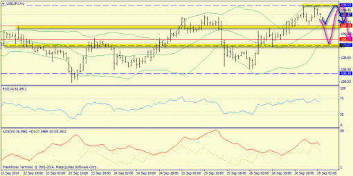 forex-trend-29092014-9.png