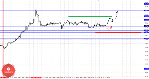 forex-fractal-29092014-8.png