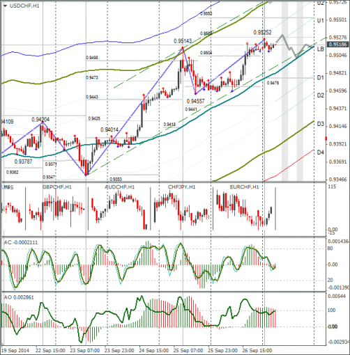 forex-usdchf-29092014.png