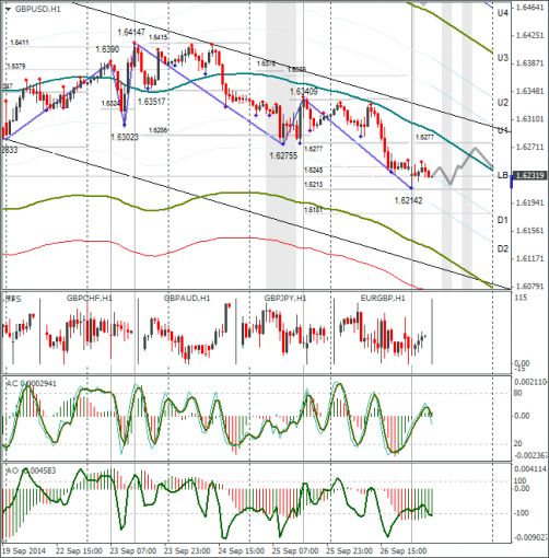 forex-gbpusd-29092014.png