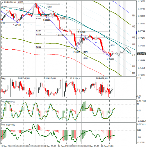 forex-eurusd-29092014.png