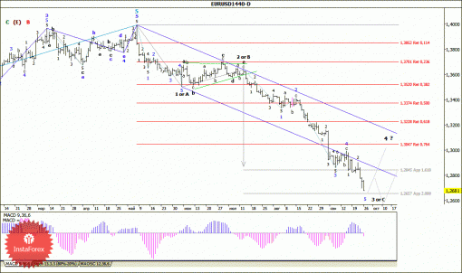 forex-wave-analysis-weekly-29092014-1.gif