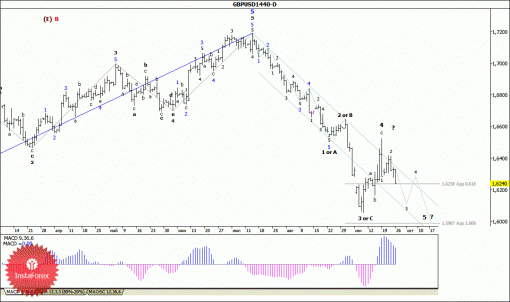 forex-wave-analysis-weekly-29092014-2.gif