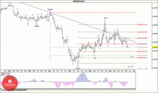 forex-wave-analysis-29092014-2.gif