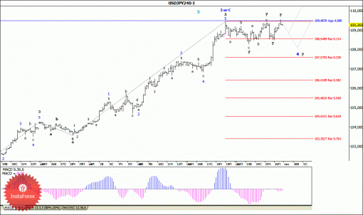 forex-wave-analysis-29092014-4.gif