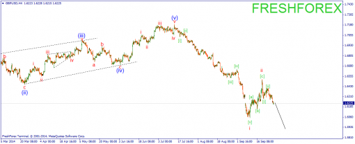 forex-wave-29092014-2.png