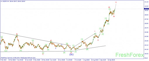 forex-wave-29092014-3.png