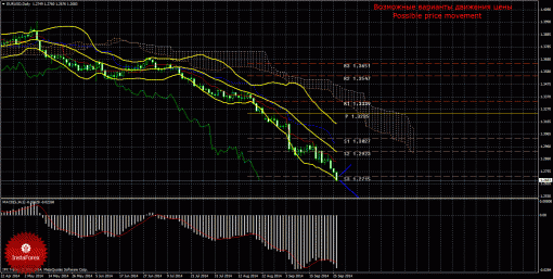 forex-trade-weekly-29092014-1.gif