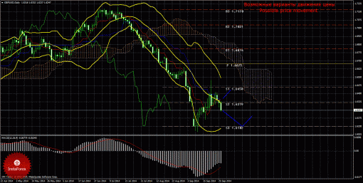 forex-trade-weekly-29092014-2.gif