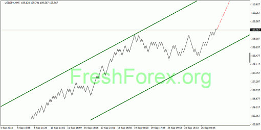 forex-quantum-analysis-29092014-3.gif