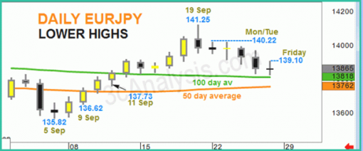 forex-eurjpy-29-09-2014-1.png