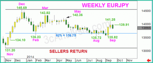 forex-eurjpy-29-09-2014-2.png