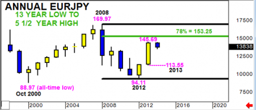 forex-eurjpy-29-09-2014-3.png