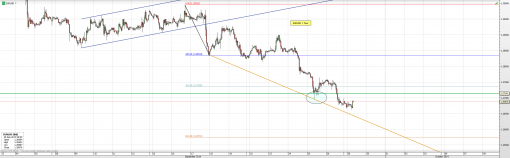 forex-eurusd-29-09-2014-2.png