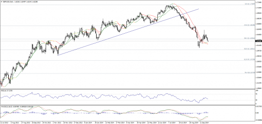 forex-technical-analysis-29092014-2.png