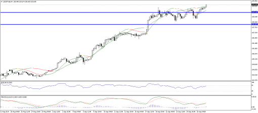 forex-technical-analysis-29092014-3.png