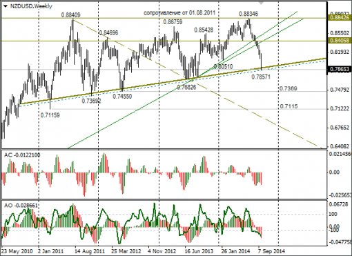 forex-nzdusd-29-09-2014.png