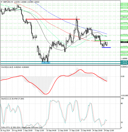 forex-analysis-gbpusd-30092014.jpg