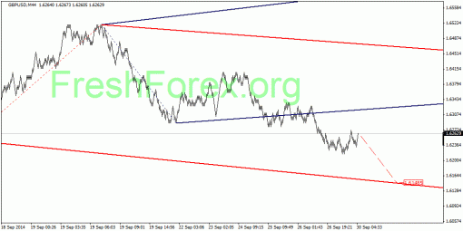 forex-quantum-analysis-30092014-2.gif