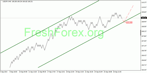 forex-quantum-analysis-30092014-3.gif
