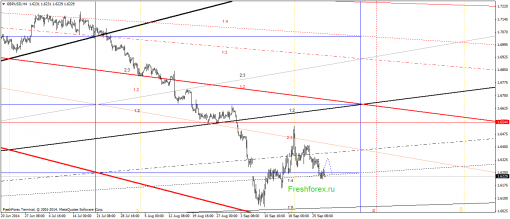 forex-gann-30092014-2.png