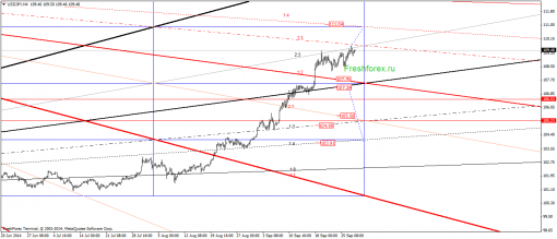 forex-gann-30092014-3.png
