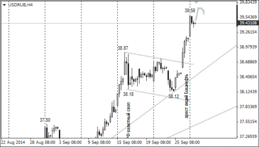 forex-ruble-30092014-1.png