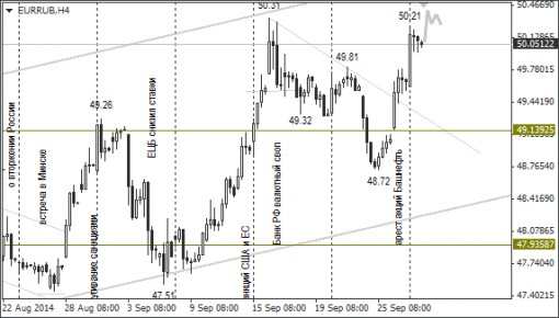 forex-ruble-30092014-2.png