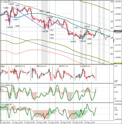 forex-gbpusd-30092014.png