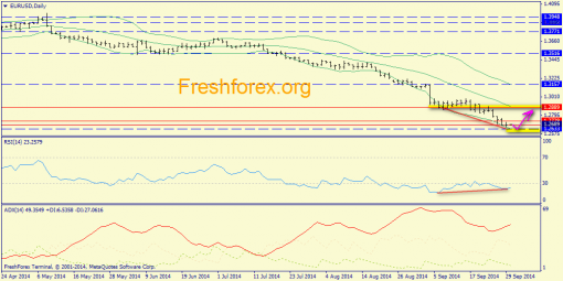 forex-trend-30092014-1.png