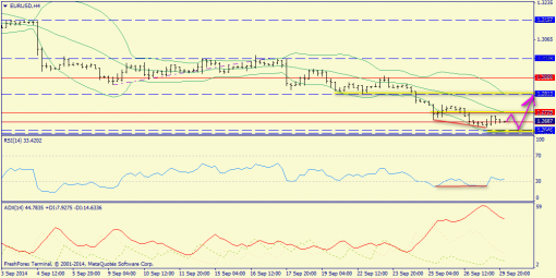 forex-trend-30092014-2.png