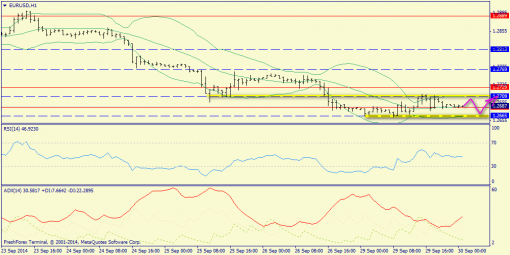 forex-trend-30092014-3.png