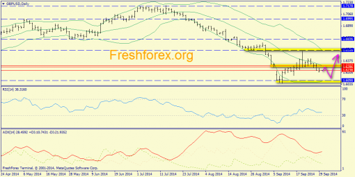 forex-trend-30092014-4.png