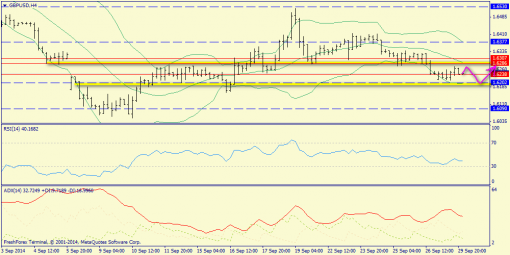 forex-trend-30092014-5.png