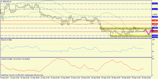 forex-trend-30092014-6.png