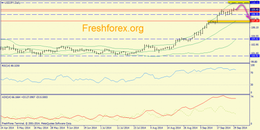 forex-trend-30092014-7.png