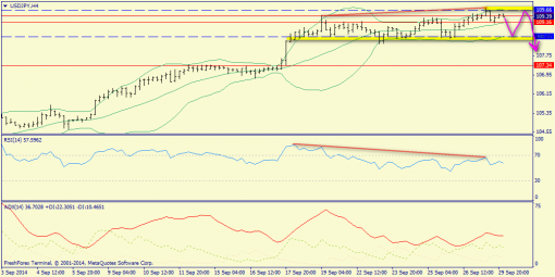 forex-trend-30092014-8.png