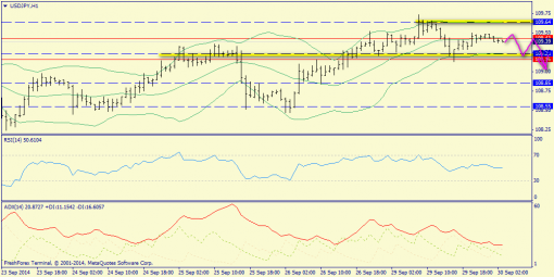 forex-trend-30092014-9.png