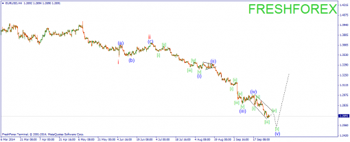forex-wave-30092014-1.png