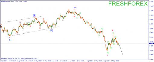 forex-wave-30092014-2.png