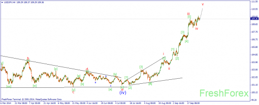 forex-wave-30092014-3.png