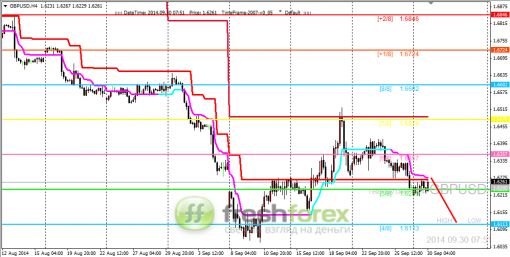 forex-trading-30092014-2.png