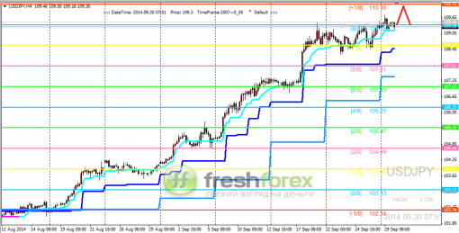 forex-trading-30092014-3.png