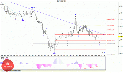 forex-wave-analysis-30092014-2.gif