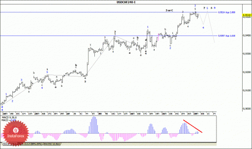 forex-wave-analysis-30092014-3.gif
