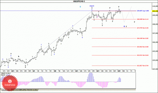 forex-wave-analysis-30092014-4.gif