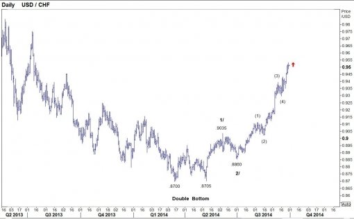 forex-usdchf-30-09-2014-1.jpg