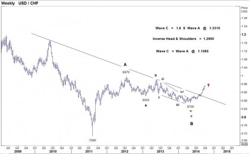 forex-usdchf-30-09-2014-2.jpg