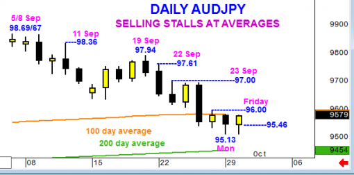 forex-audjpy-30-09-2014-1.png