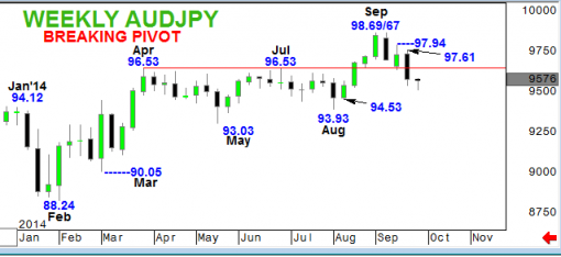 forex-audjpy-30-09-2014-2.png